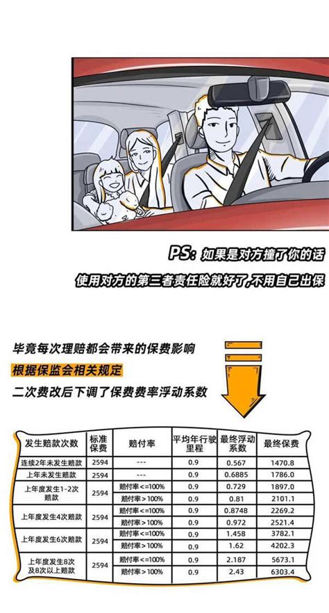 图解车险费改“商业车险改革”示范条款变化 | 广州交通事故律师网