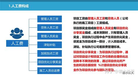 论海外工程项目如何进行有效的成本管控--中国期刊网