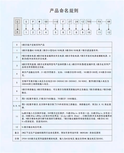 产品命名规则 - 应用支持_ZOEYGO_广州中逸光电子科技有限公司