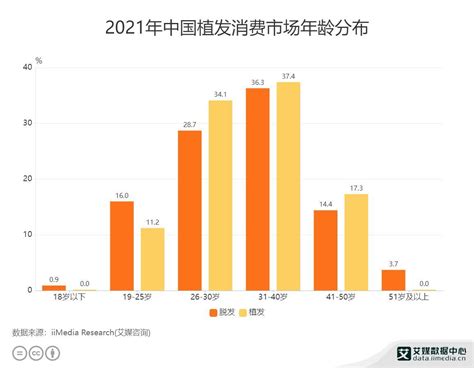 2022年中国植发行业市场规模及发展前景预测分析（图）-中商情报网