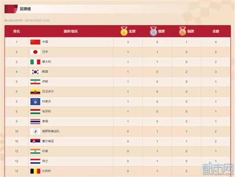 东京奥运会最终奖牌榜：10队金牌上双，中国38比39屈居第二_东方体育
