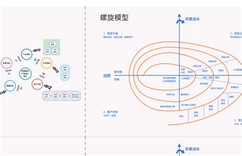 软件开发(过程)模型—螺旋模型(Spiral Model)-IT技术-阿尔佛-佛系科技