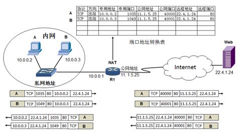 拓扑结构与IP地址划分_在拓扑结构中如何分配ip地址-CSDN博客