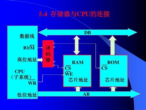 12 张图看懂 CPU 缓存一致性与 MESI 协议，真的一致吗？ - 知乎