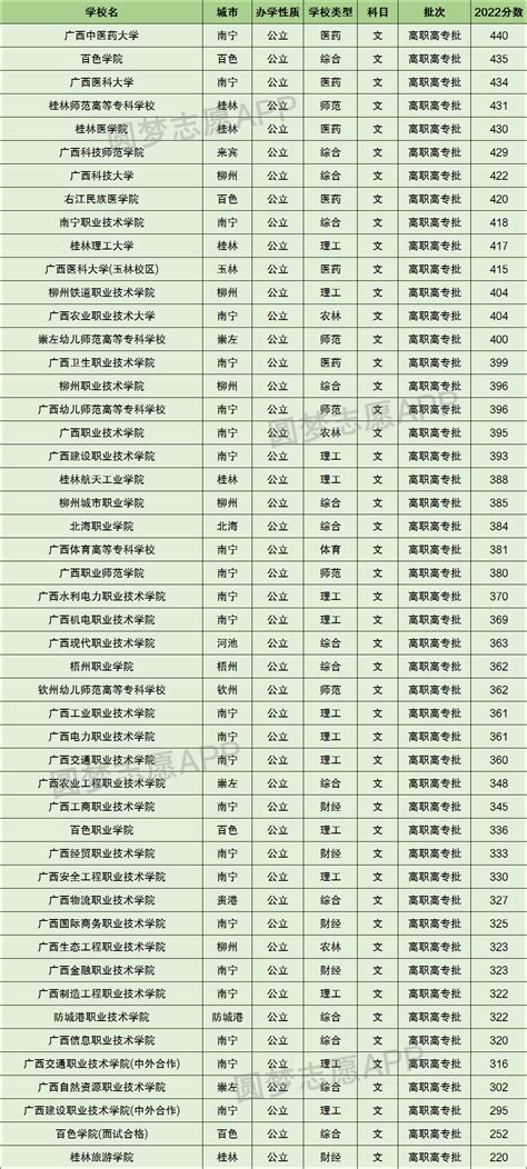 宁夏的大专院校有哪些最好的是哪所？宁夏的大专院校排名2023