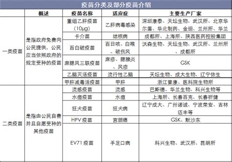 上海全市陆续开打九价HPV疫苗 287个接种点名单公布|宫颈癌_新浪财经_新浪网