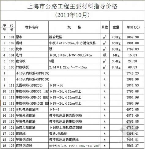 [上海]2013年10月公路工程材料价格信息（含机械台班价格）-清单定额造价信息-筑龙工程造价论坛