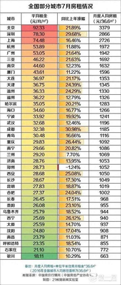 三亚租房去哪里？三亚租房哪里便宜好住-始足旅行网