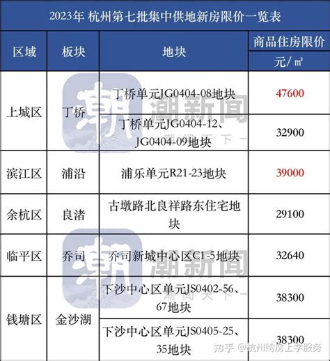 2021年杭州购房政策最新版 - 知乎