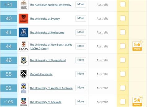 2019qs澳洲大学排名-芥末留学