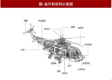 2018-2023年中国直升机行业市场需求现状分析与投资战略评估研究报告_观研报告网