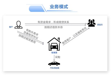 平安银行车抵贷海报设计图__海报设计_广告设计_设计图库_昵图网nipic.com