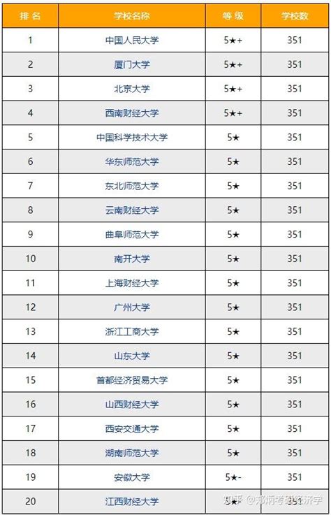2023软科中国财经类大学排名公布_资讯频道_上海国家会计学院