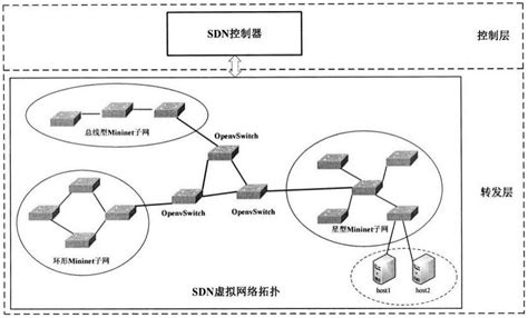 vSphere虚拟化之网络配置_vsphere网络配置详解-CSDN博客
