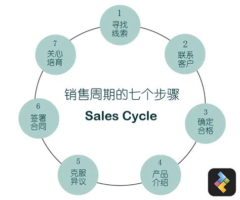 销售分布 的图像结果