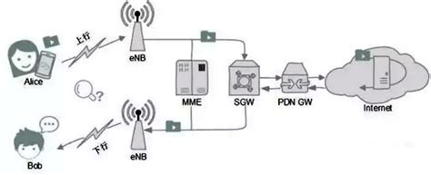 PLC这几种常见的通讯接口和协议，电气人都知道吗？ - 知乎