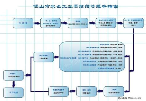 投资服务指南流程图AI素材免费下载_红动中国