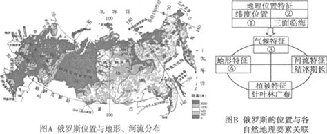 俄罗斯河流分布图图片 俄罗斯河流分布图图片
