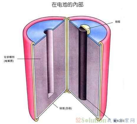 一种形式 的图像结果