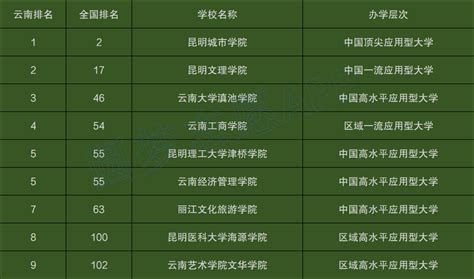 2020年云南省各州市旅游总收入排行榜：昆明、大理分列一、二名，西双版纳位居第五_排行榜频道-华经情报网