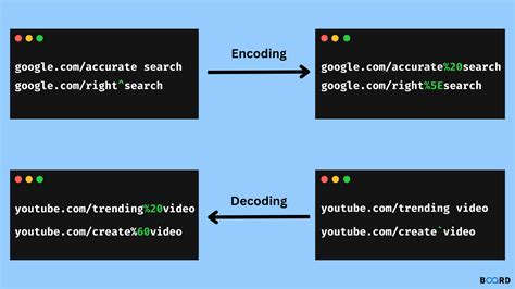 Understanding URL Redirects for SEO | Quattr Blog