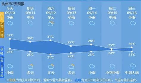 局地阵雨、雷雨来袭！最高25℃？气温降到爽！杭州是要入秋的节奏吗？_杭州网新闻频道