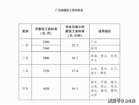 广州社保个人每月交多少钱(广州自己购买社保需要多少钱)