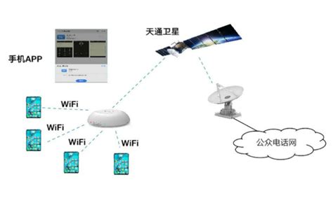 对接天通一号卫星 或是国产手机直连卫星实现语音通话的现实选择-爱云资讯