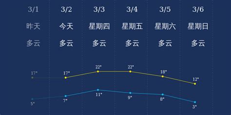 3月2日南京天气早知道_手机新浪网