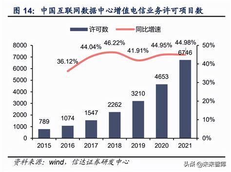 2021年中国电力行业市场供需现状与发展趋势分析 清洁能源将成为发展重点【组图】_行业研究报告 - 前瞻网