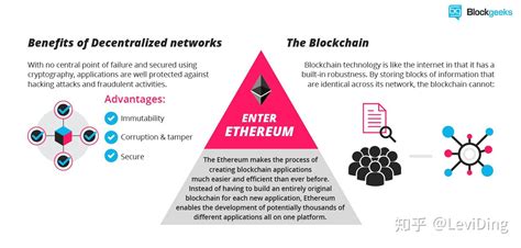 什么是以太坊 - 以太坊知识库