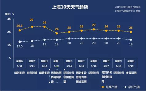 7米每秒是几级风（1一18风力级别符号对照表） – 碳资讯