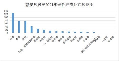 长宁平均期望寿命85.49岁 位列上海16个城区首位_手机新浪网