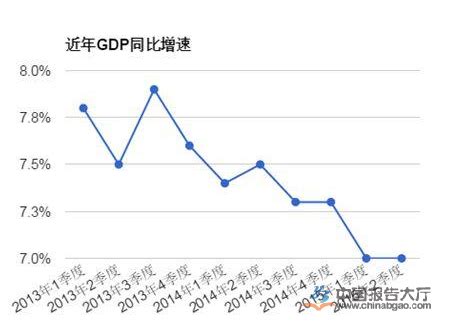 中国历年GDP增长率在什么地方能查到?在国家统计局网站上怎么查？ 经济