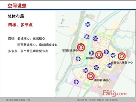 临汾平阳广场周围规划有变,还有北城、东城~~-临汾搜狐焦点