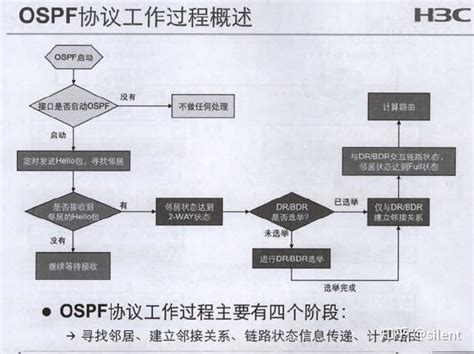 华为设备OSPF单区域配置 - 知乎
