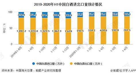 2017年1-12月全国白酒产量统计-中国产业信息研究网