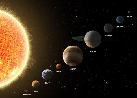 太阳系八大行星排列顺序-深i科普