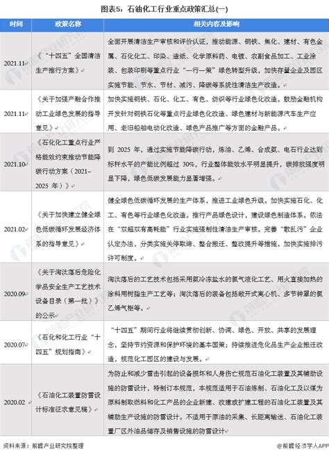 重磅！2022年中国及31省市煤化工行业政策汇总及解读（全）_行业研究报告 - 前瞻网