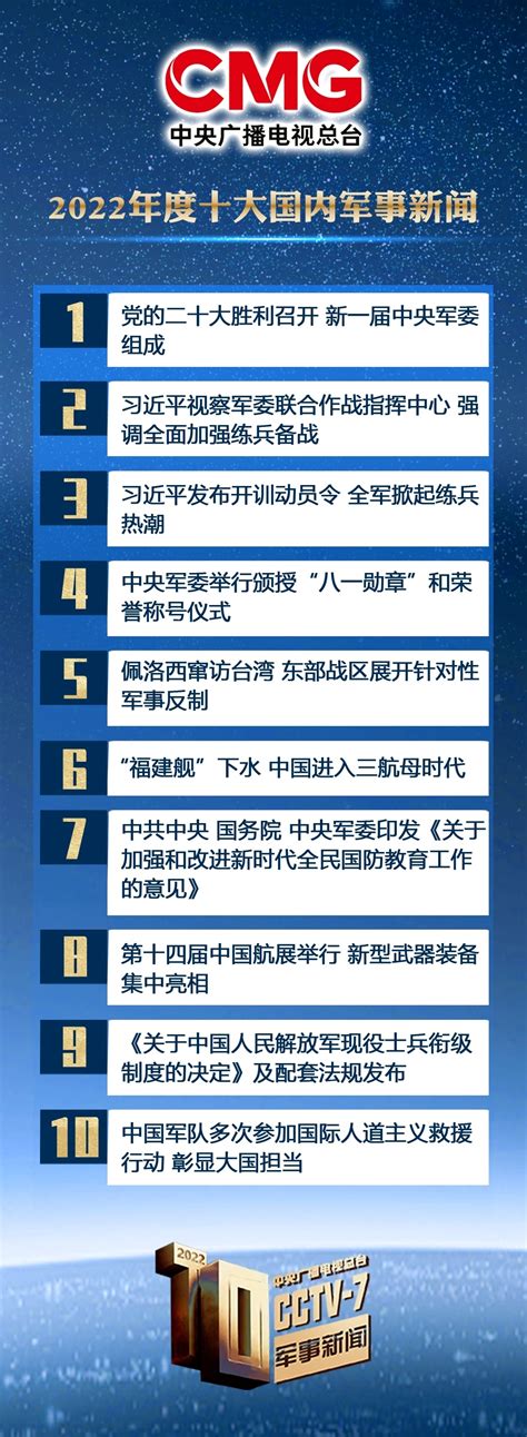 中央广播电视总台发布2022年度十大国内、十大国际军事新闻_四川在线