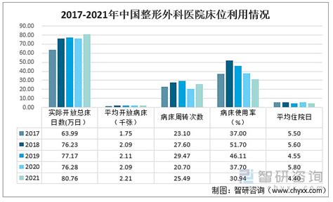 2020年中国微整形市场分析报告-行业运营态势与前景评估预测_观研报告网
