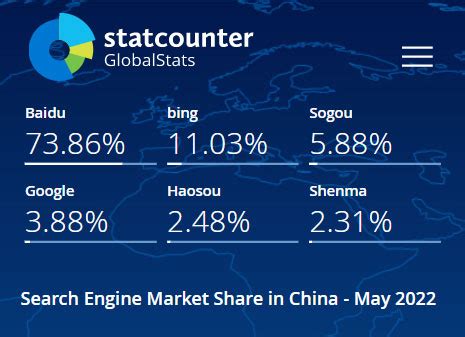 3月国内搜索引擎市场：百度与360搜索份额均上涨 - 互联网新闻