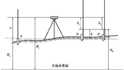 水准仪测量高程的步骤,水准仪测高程,纬仪测高程_大山谷图库