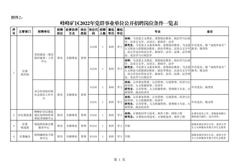 2022年河北省邯郸市峰峰矿区事业单位招聘考试公告（39人）-邯郸事业单位招聘网.