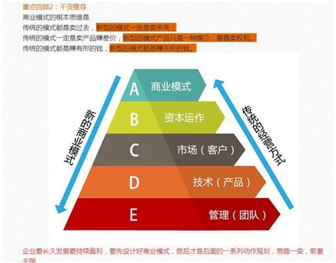 一次商业模式转换赢利模式的启发教育课|商会动态|新闻|湖南人在上海