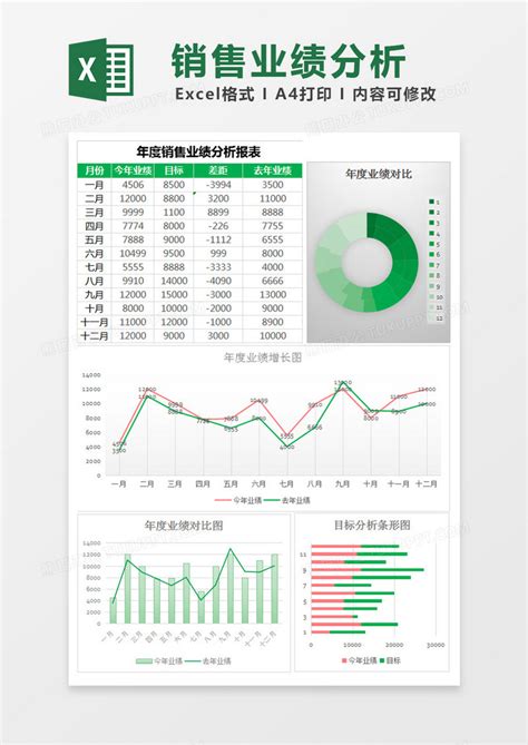 销售业绩提成统计表Excel模板下载_熊猫办公