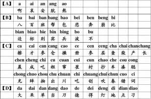 汉语拼音发音表(适合初学者和老年人)_word文档在线阅读与下载_文档网