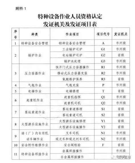 2022年云南省特种设备作业人员行车、龙门吊操作证报名考试培训注意事项 - 知乎