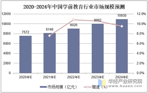 2020年中国在线教育行业市场现状及发展前景分析 政策健全将进一步推动行业发展_前瞻趋势 - 前瞻产业研究院
