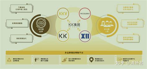 估值200亿冲刺IPO，KK集团凭什么抓住了Z世代的钱包？ | CBNData